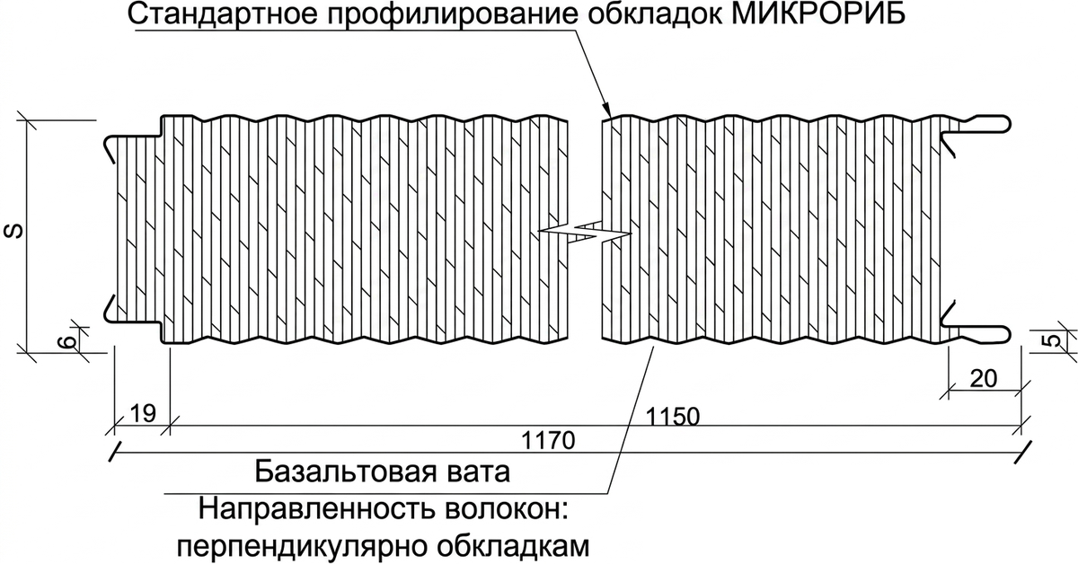 Профіль Мікрориб