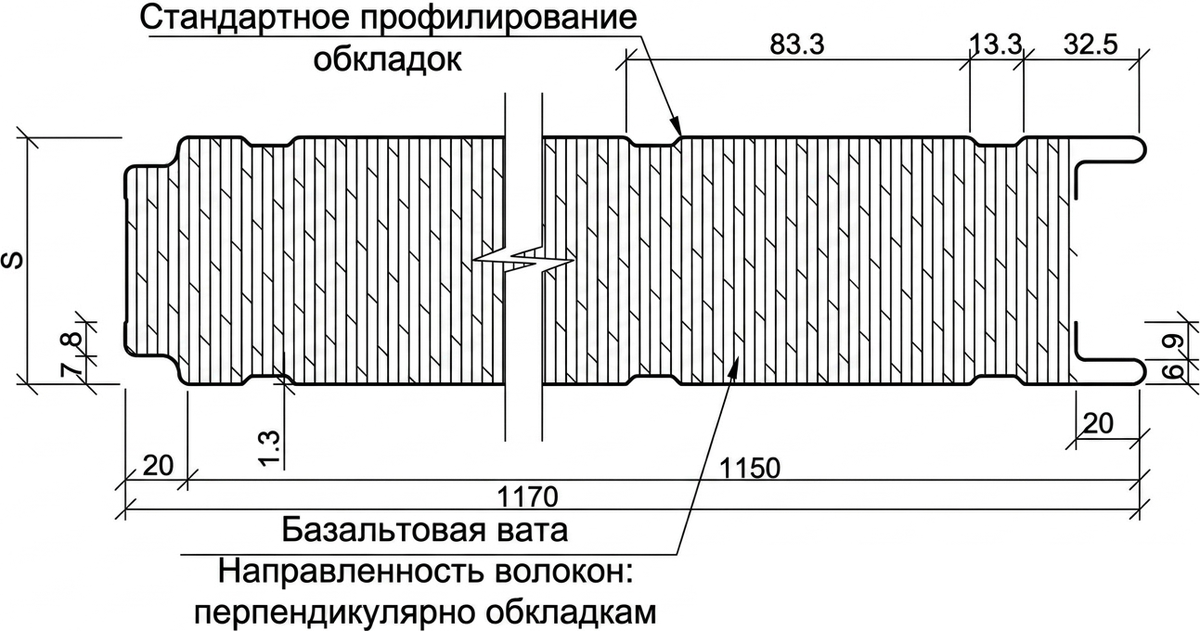 Профіль Трапеція